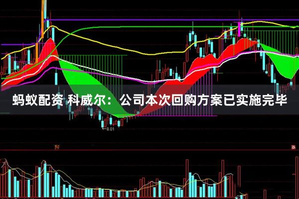 蚂蚁配资 科威尔：公司本次回购方案已实施完毕
